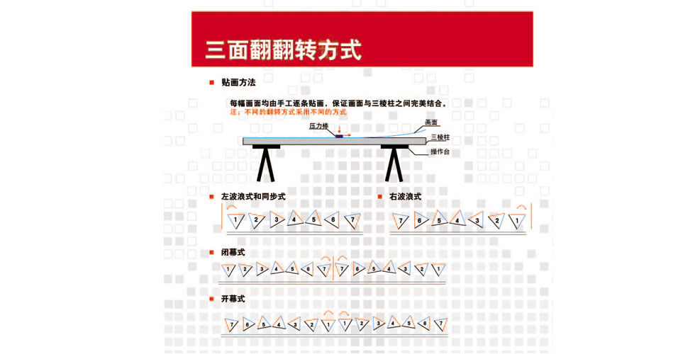 淭VC(j)D(zhun)ʽ